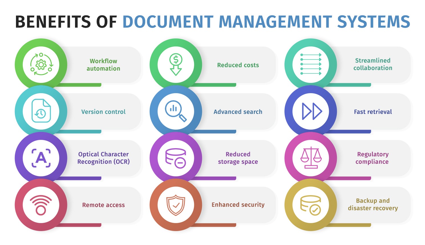 Automate Your Workflow with Document Management System